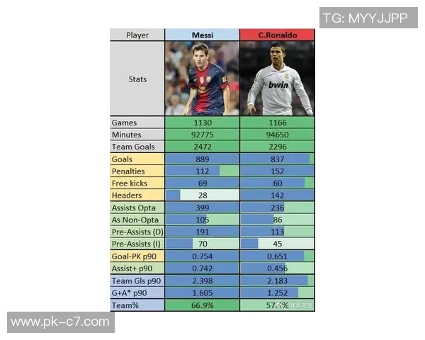 年轻时的足球球星风采揭秘从梅西到C罗的成长历程与传奇瞬间 年轻时的足球球星风采揭秘从梅西到C罗的成长历程与传奇瞬间