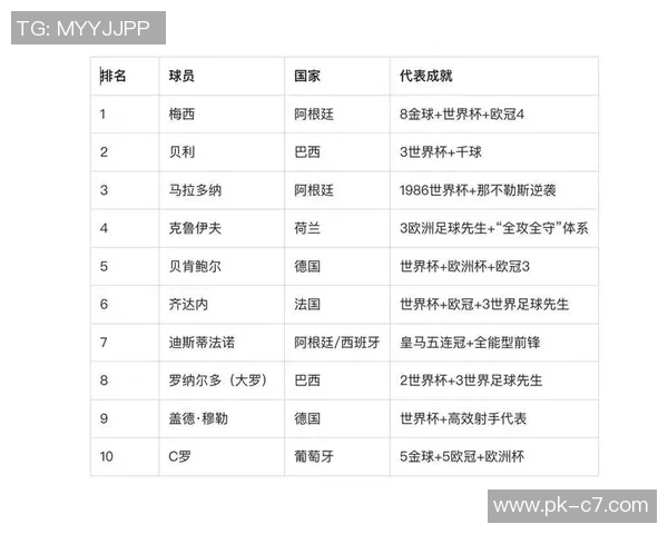 足球世纪球星排名前十：谁才是真正的传奇人物